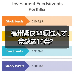 福州紧缺38领域人才，竟缺这16类？（图3）