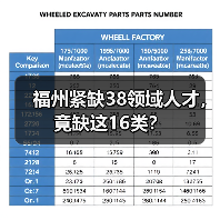 福州紧缺38领域人才，竟缺这16类？（图4）