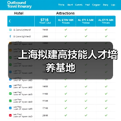 上海拟建高技能人才培养基地（图4）