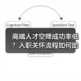 高端人才空降成功率低？入职关怀流程如何助力成功？（图4）