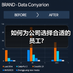 如何为公司选择合适的员工?（图2）