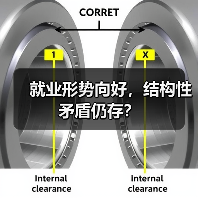 就业形势向好，结构性矛盾仍存？（图3）