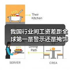 我国行业间工资差距全球第一是警示还是掩饰？（图2）