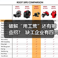 破解“用工荒”还有哪些招?　缺工企业有四共性（图1）