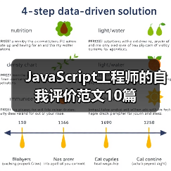 JavaScript工程师的自我评价范文10篇（图2）