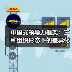中国式领导力框架：三种组织形态下的差异化构建逻辑（图2）