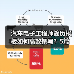 汽车电子工程师简历模板如何高效撰写？5篇精选范文帮你搞定！（图1）
