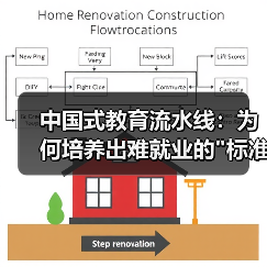 中国式教育流水线：为何培养出难就业的