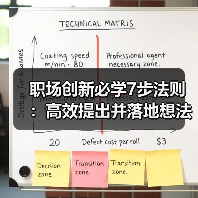 职场创新必学7步法则：高效提出并落地想法（图4）