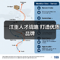 注重人才战略 打造优质品牌（图3）