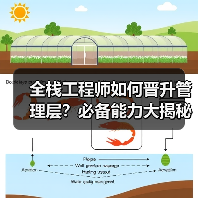 全栈工程师如何晋升管理层？必备能力大揭秘（图2）