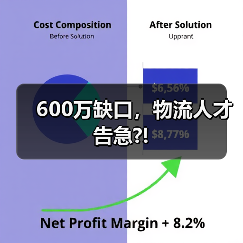 600万缺口，物流人才告急?!（图2）