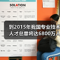 到2015年我国专业技术人才总量将达6800万人左右（图4）