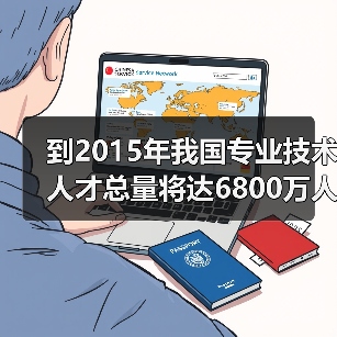 到2015年我国专业技术人才总量将达6800万人左右（图3）