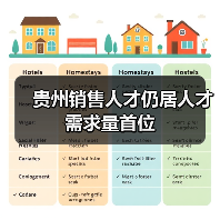 贵州销售人才仍居人才需求量首位（图2）
